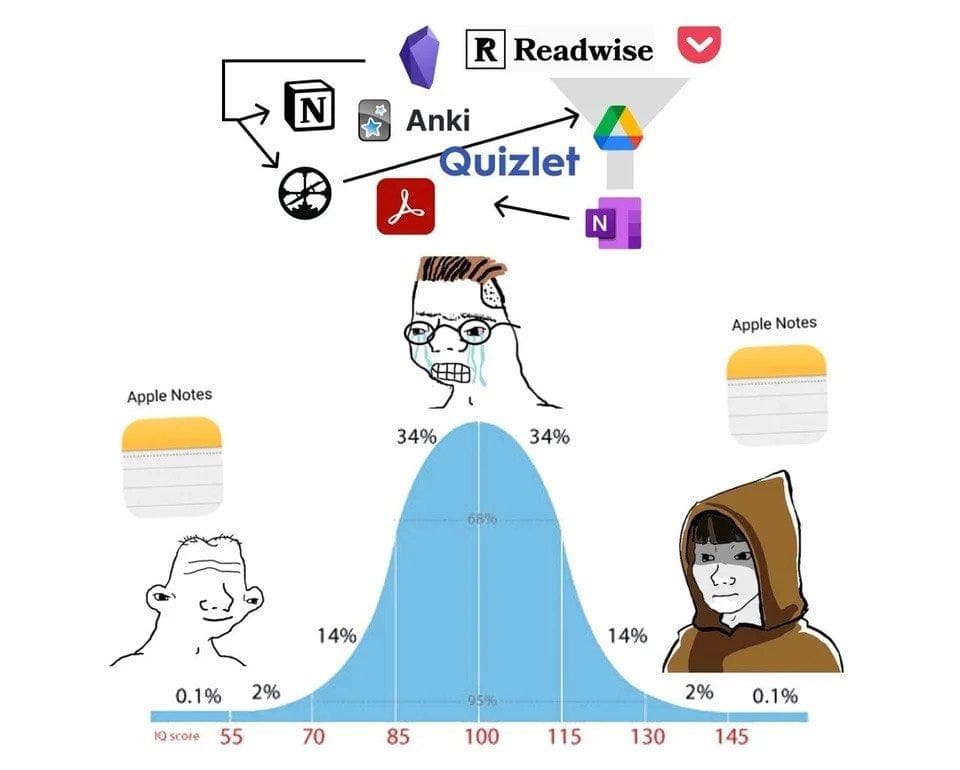 Notes_meme